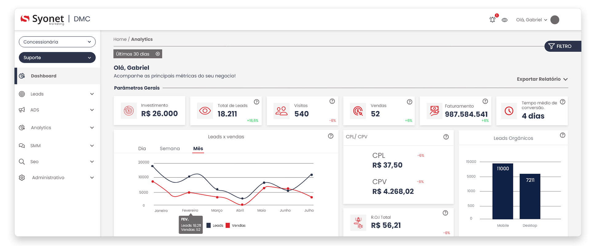 DMC - Dashboard